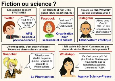 Fiction ou science ? Cinq rumeurs de réseaux sociaux et le réflexe de vérification. Twitter : « Les vaccins causent l’autisme ! » — « Peut-être ? Qu’en dit l’AFIS ? » (Science & pseudo-sciences). Facebook : « Ce truc tout naturel guérit tous les cancers ! » — « Vraiment ? Consultons OSS McGill » (Organisation pour la science et la société). Instagram : « Encore un enlèvement par des extraterrestres ! » — « Allons donc ! Que dit l’OZ, un site sceptique du phénomène ? » (Observatoire zététique). Snapchat : « L’homéopathie, c’est super efficace ! Toutes les pharmacies en vendent. » — « Attention aux études de piètre qualité ! Voyons ce qu’en dit le Pharmachien. » WhatsApp : « Il fait parfois très froid. Comment ne pas douter du réchauffement de la planète ? » — « Ce n’est pas parce qu’il fait plus froid au Québec que n’augmente pas la température globale. Consultons l’ASP. » (Agence Science-Presse).