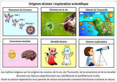 Origines divines / exploration scientifique, en six cases : naissance du cosmos (« Fiat ! Fiat ! Fiat Lux ! »), éclosion de la vie, débuts de l’humanité, conscience dualiste, moralité binaire, science exploratrice. Les mythes religieux sur les origines du cosmos, de la vie, de l’humanité, de la conscience et de la moralité donnent une réponse objectivement non satisfaisante et parfaitement inutile. Seule la science exploratrice nous permet de mieux comprendre comment fonctionne vraiment la nature.