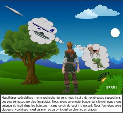 Hypothèses spéculatives : notre recherche de sens nous inspire de nombreuses suppositions, des plus sérieuses aux plus fantaisistes. Nous avons vu un objet bouger dans le ciel, nous avons entendu du bruit dans les buissons – sans savoir de quoi il s’agissait. Nous formulons alors plusieurs hypothèses : c’est un avion ou un ovni, c’est un chien ou un dragon.